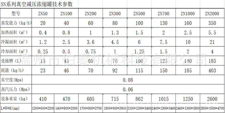 真空濃縮罐技術(shù)參數