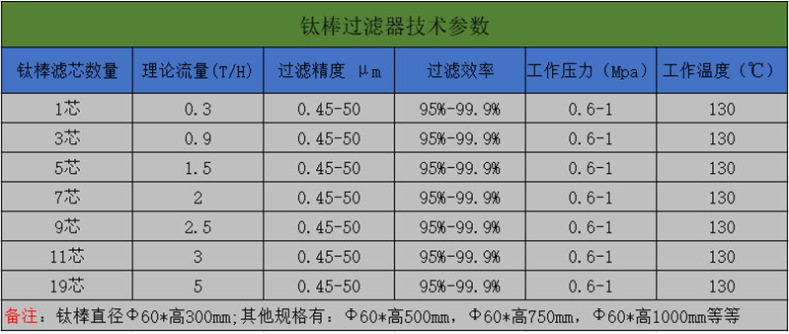 鈦棒過(guò)濾器技術(shù)參數